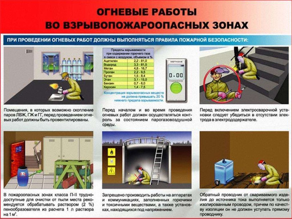 Схема огневых работ