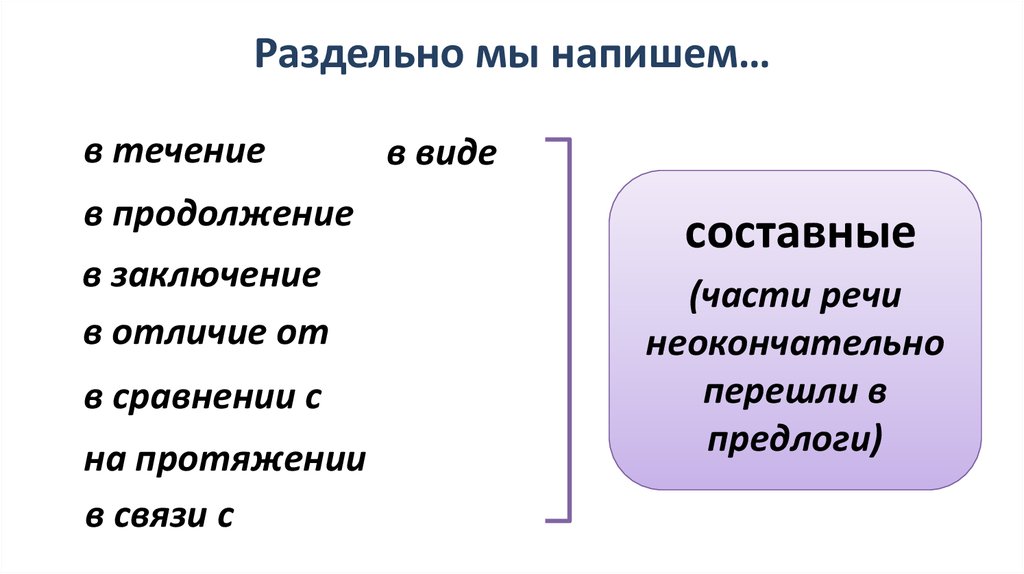 В продолжении темы или в продолжение. В течение в продолжение в заключение. Слитное и раздельное написание производных предлогов. Слитное и раздельное написание производных предлогов презентация. Слитное и раздельное наисаниепрооизводных предлогов.