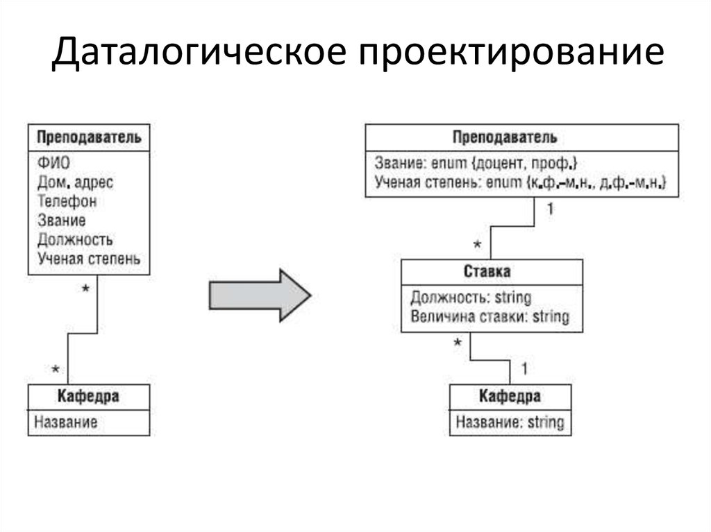 База данных это информационные структуры хранящиеся в оперативной памяти