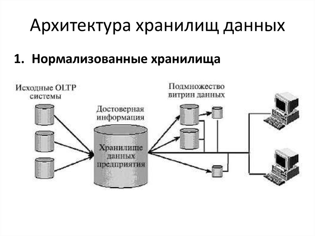 Объекты хранения данных