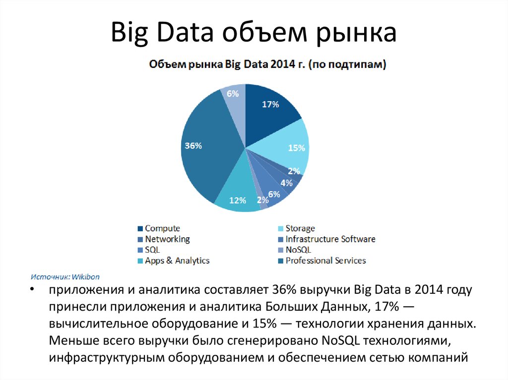 Biggest darknet market 2021