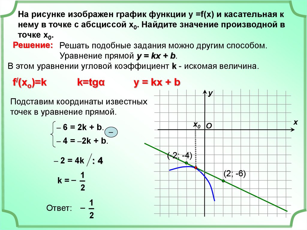 Графиком функции у х является прямая. Как определить значение касательной к графику функции. Как найти уравнения на графике функций. Касательная к графику функции в точке х0. Касательная к графику функции в точке x0.