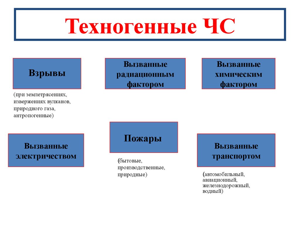 Техногенным пожарам относится