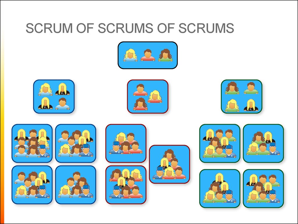 Scrum of scrums of scrums