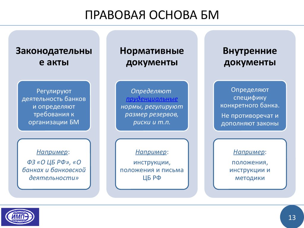 Управление банком