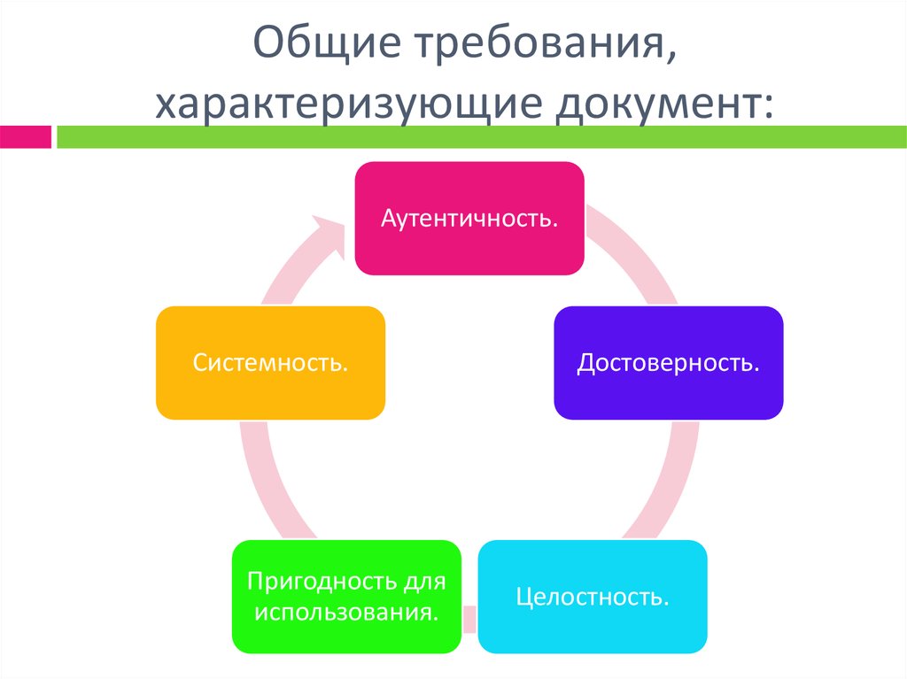 Совокупность требований. Системность и достоверность. Охарактеризовать аутентичность. Аутентичность схемы. Аутентичности достоверность.