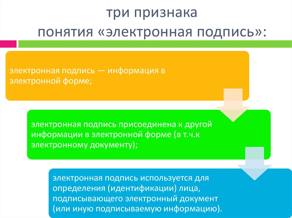 Три основных признака понятия. Признаки электронной подписи. Существенными признаками понятия «электронная подпись» являются. Признаки электронного документа. Существенными признаками понятия «электронная информация» являются.