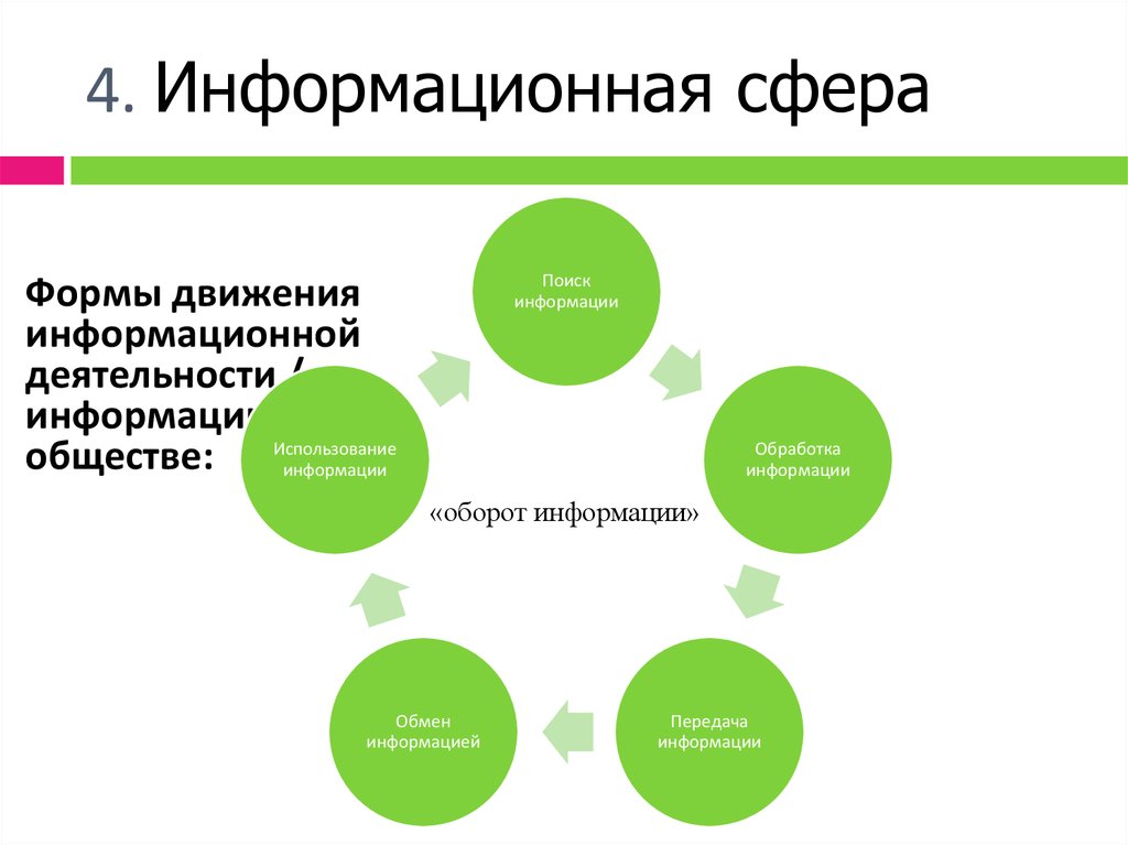 Схема связи функций сфероэка