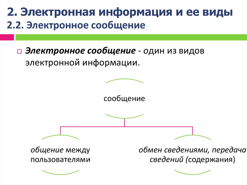 Понятия и виды электронной информации