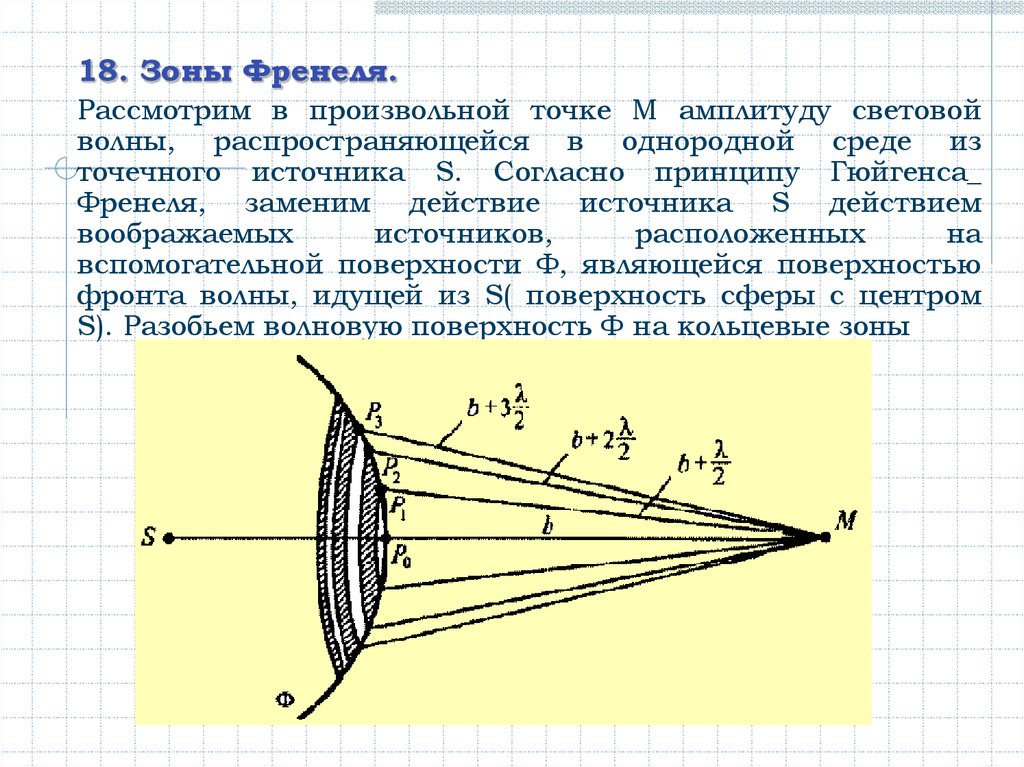 Метод диаграмм френеля