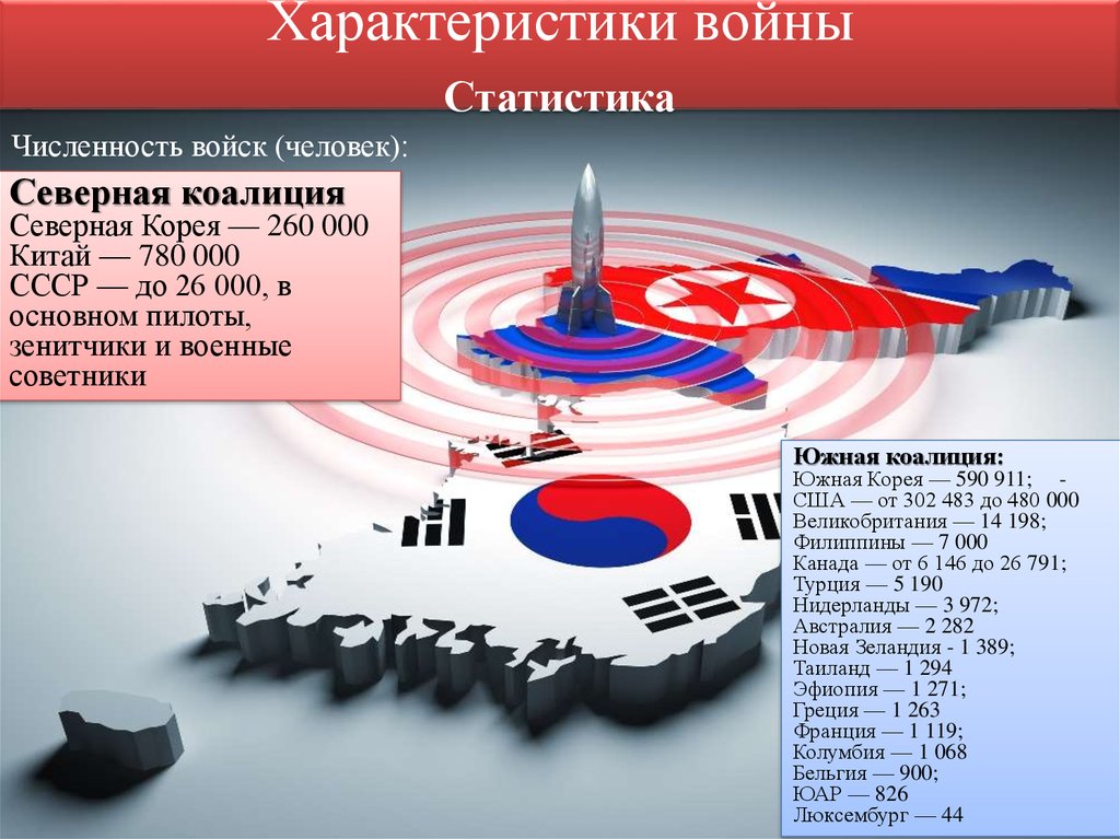 Население северной и южной кореи численность 2023. Северная Корея инфографика.