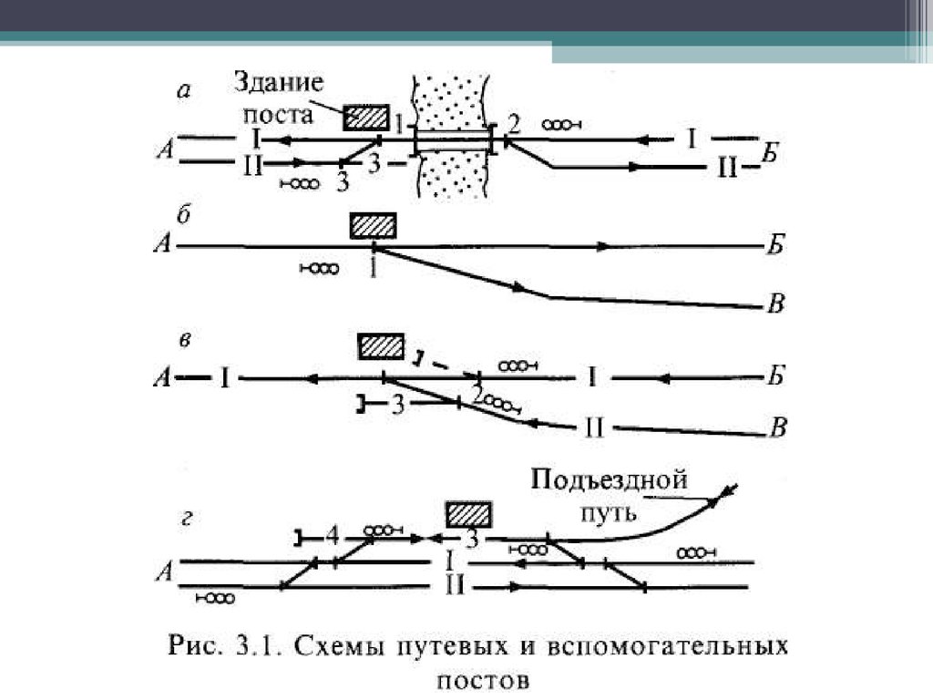 Разделенные пункты. Схема путевых постов. Схема путевого поста ЖД. Подъездные пути схема. Вспомогательный пост схема.