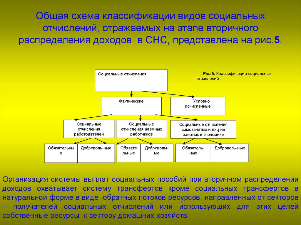 Распределение счетов. Классификация распределения доходы. Виды распределения первичных результатов. Первичными доходами являются. Схема виды доходов первичные вторичные.