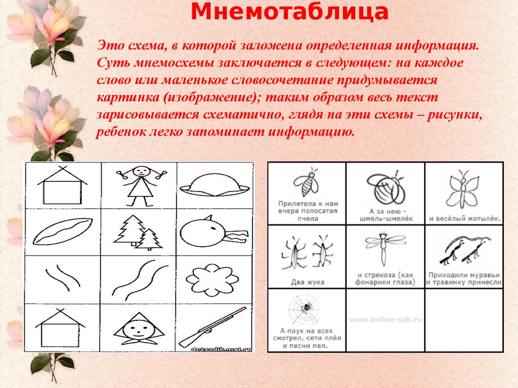 Пересказ рассказа э шима очень вредная крапива презентация