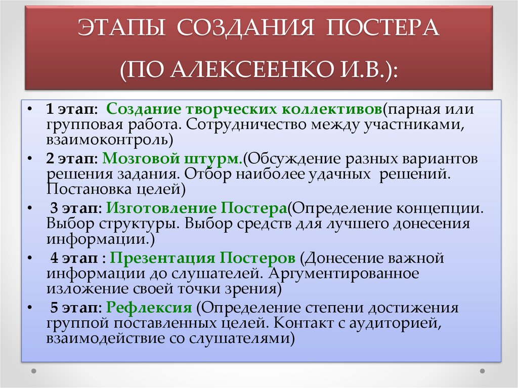 Этапы создания. Этапы создания плаката. Стадии создания постера. Стадия создания плаката.