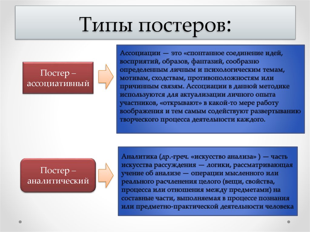 Типы постеров: