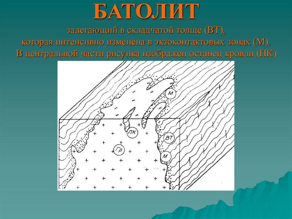 Как залегают горные породы в татарстане рисунок