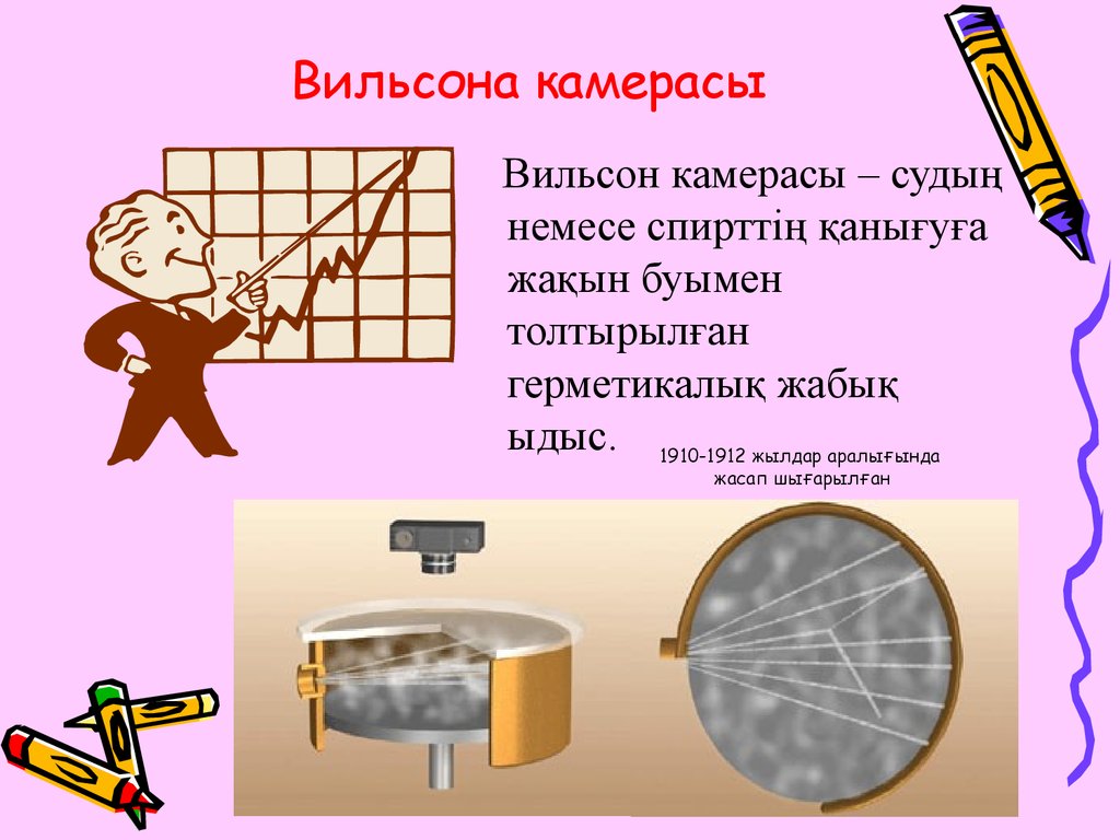 Камера вильсона презентация по физике