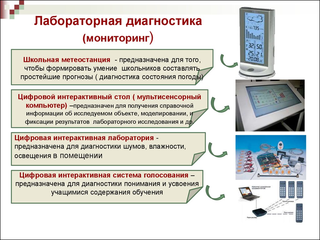 Лабораторные методы исследования реферат