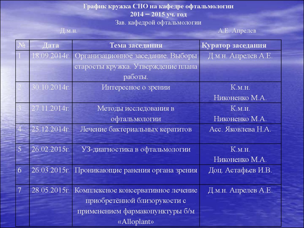 Т дата. План практических занятий по офтальмологии у студентов. Вопросы профессиональной патологии для офтальмологов учебный план.