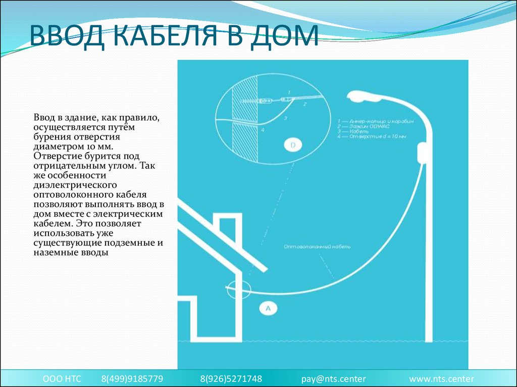 Проект как правило проводящийся в рамках одного предмета