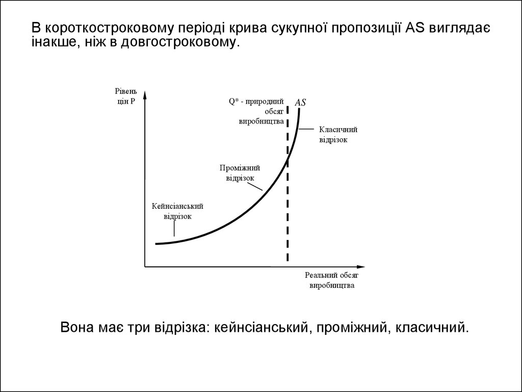 Курсовая работа: Макроекономічна рівновага в моделі сукупний попит сукупна пропозиція