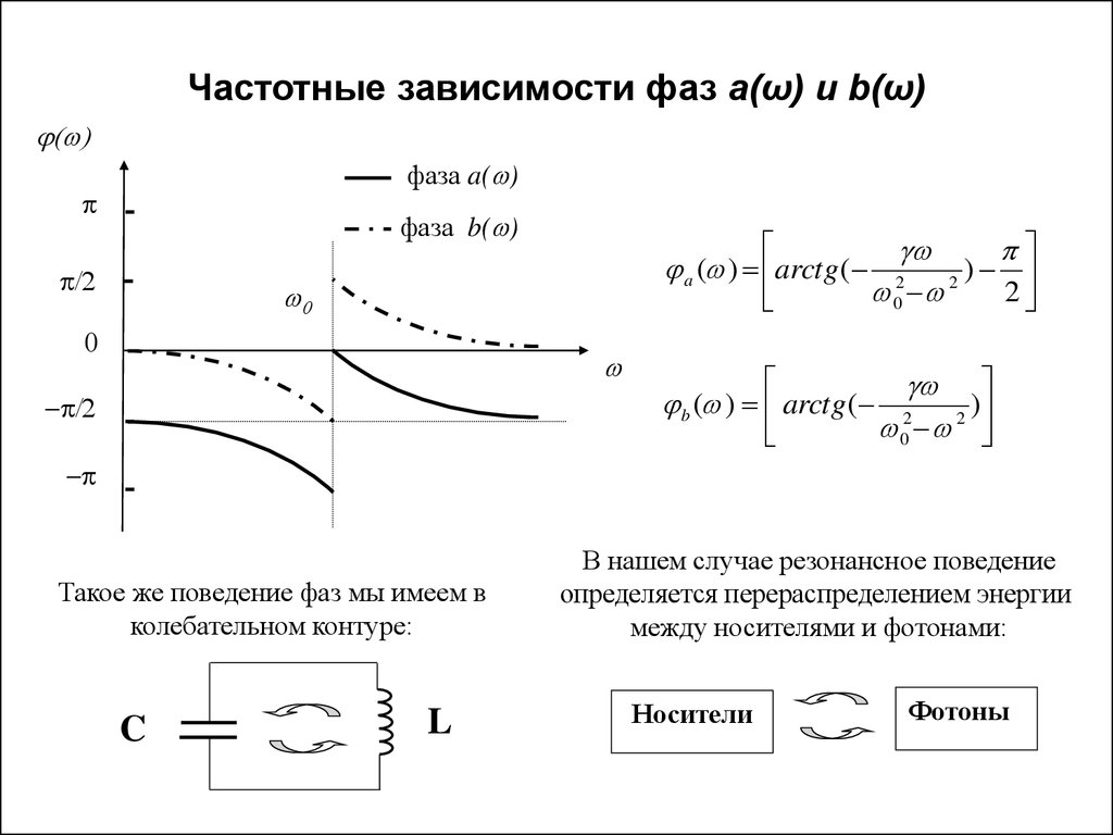 Фазы зависимости. Зависимость фазового сдвига от частоты. Зависимость фазового угла от частоты. Зависимость фазы от частоты формула. График частотной зависимости коэффициента фазы.