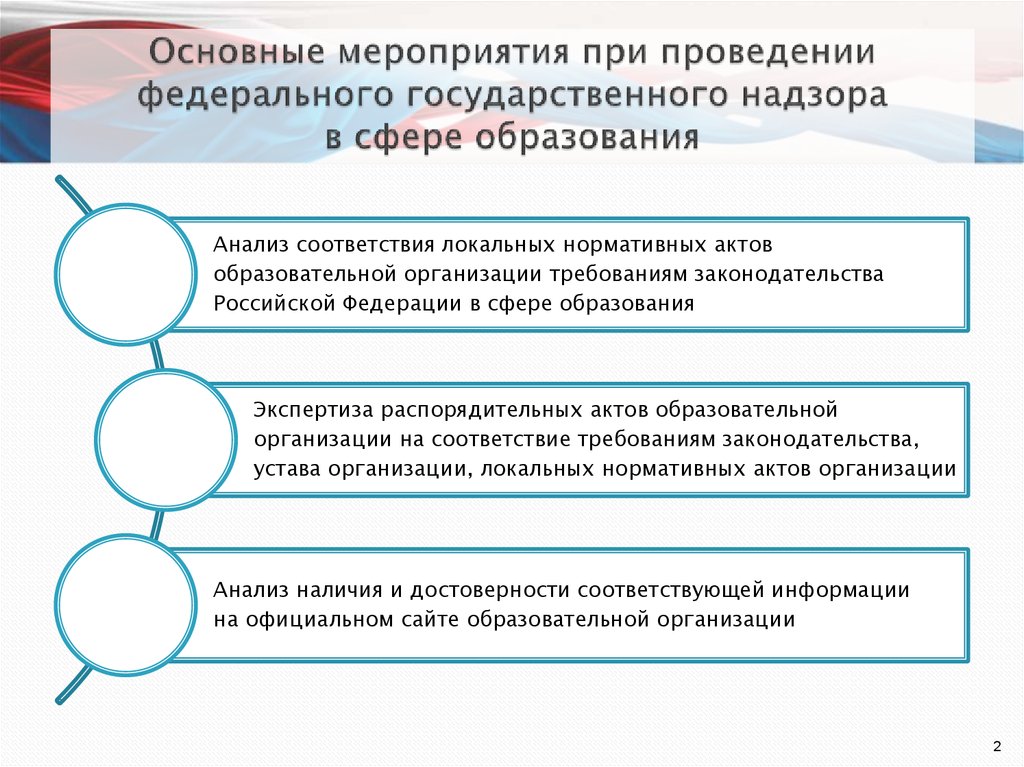 Осуществление федерального государственного надзора