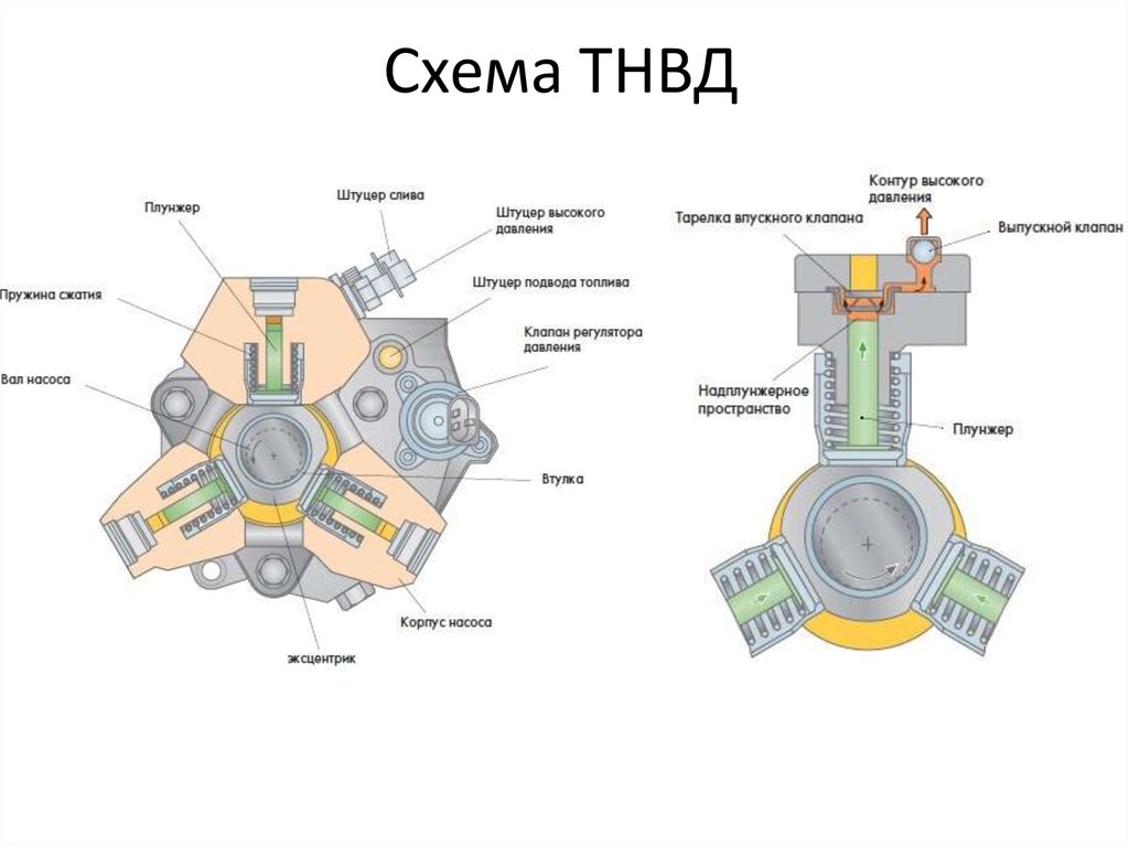 Плунжерный насос высокого давления схема