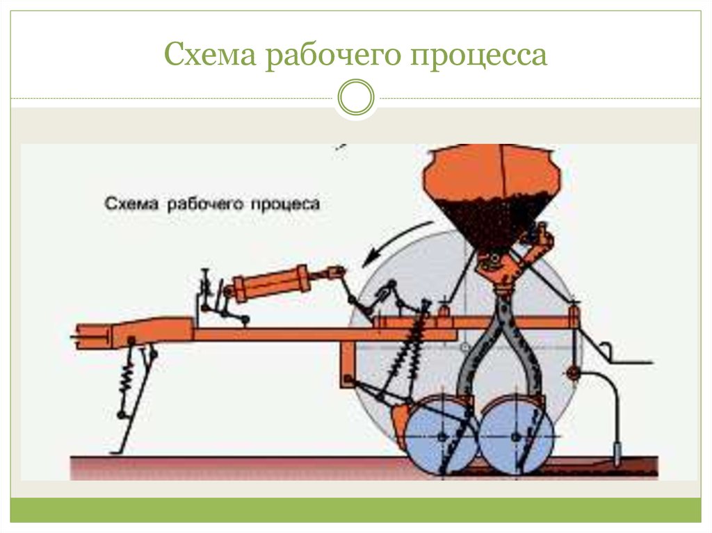 Схема рабочего процесса