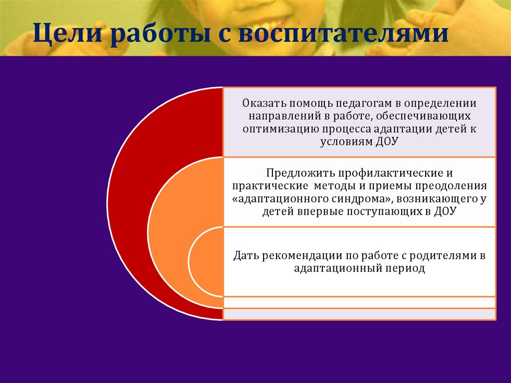 Комплексная оценка общего адаптационного синдрома у детей презентация