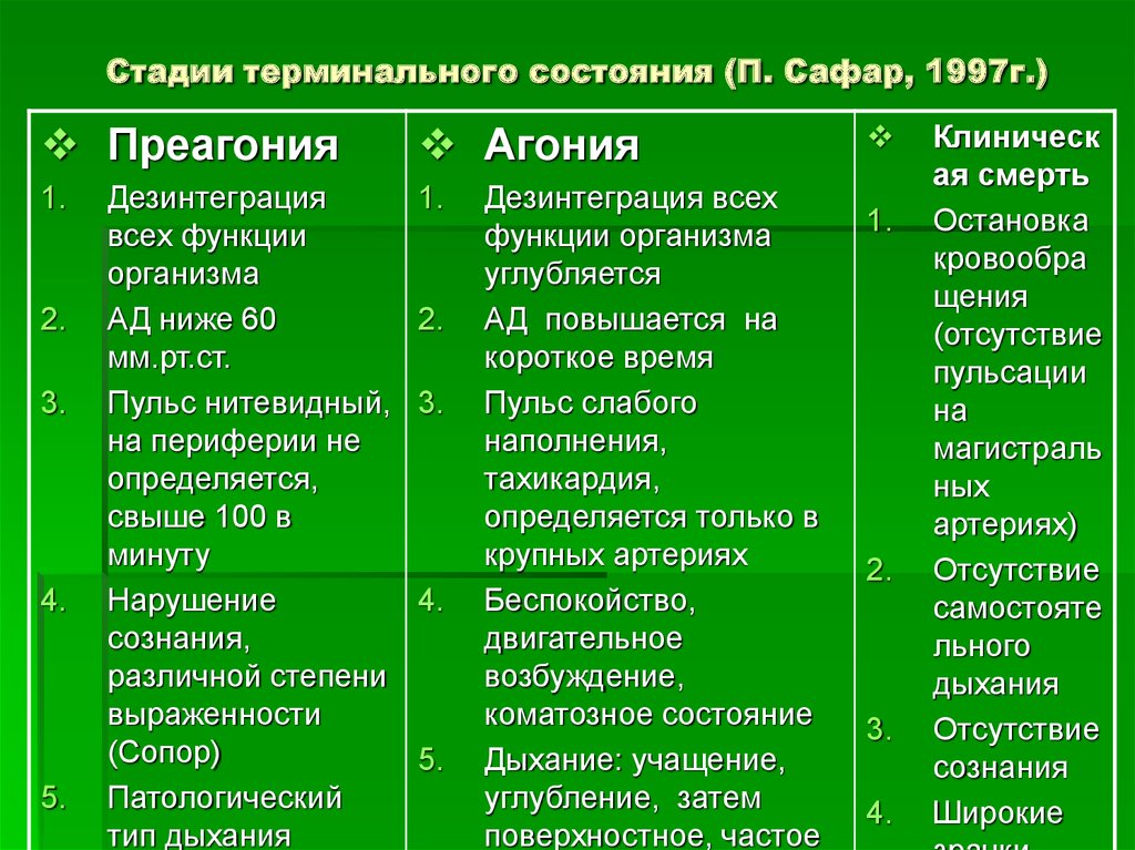 Терминальные состояния картинки