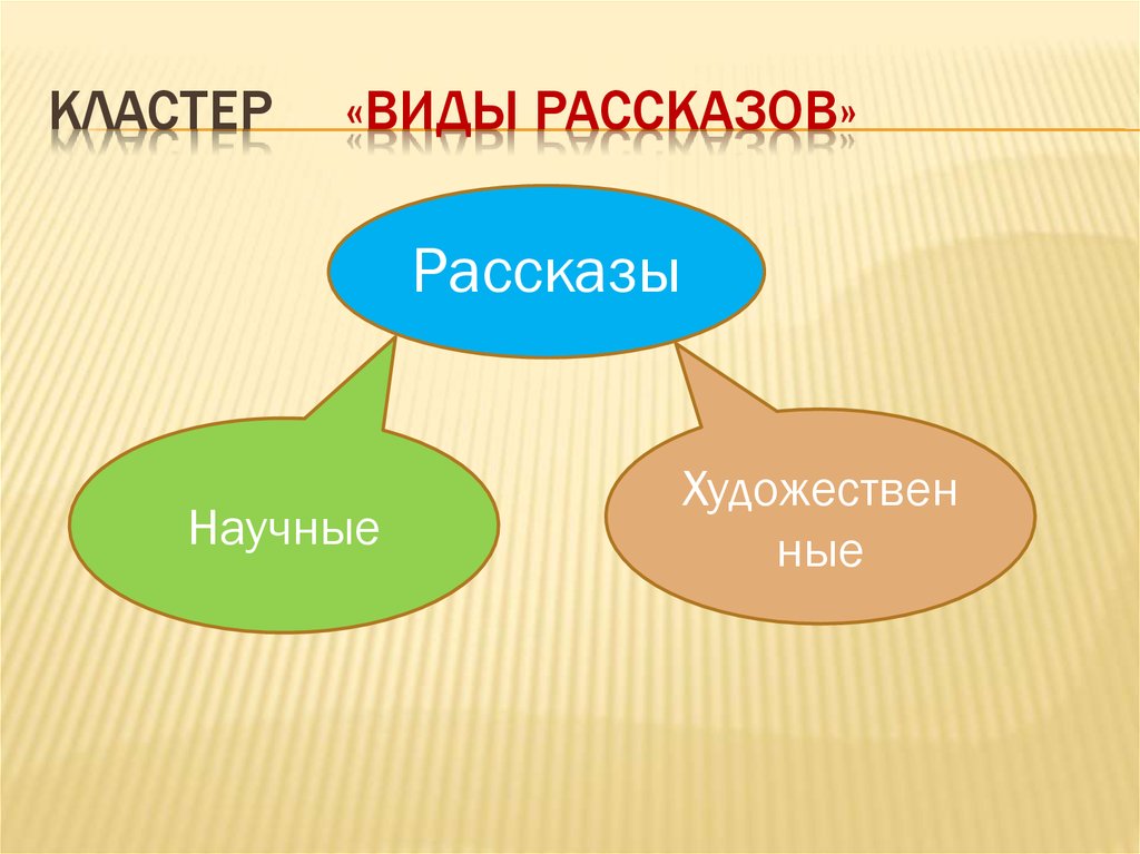 Рассказывать художественный. Какие бывают рассказы. Виды рассказов. Тип рассказа. Виды рассказов в начальной школе.