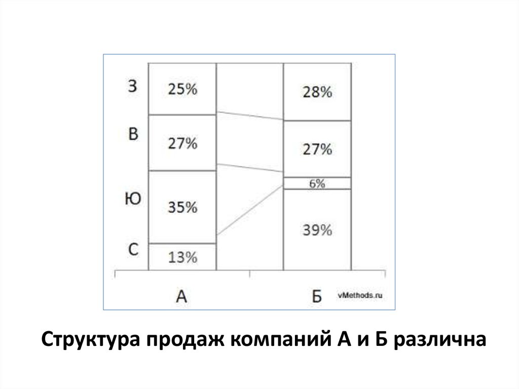 формулируем идеи