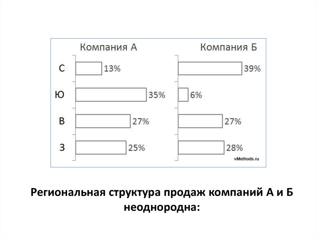 Внутристолбиковая диаграмма онлайн