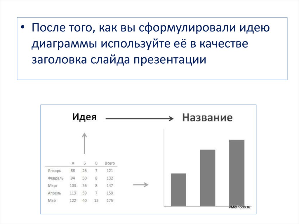 Отличие графика