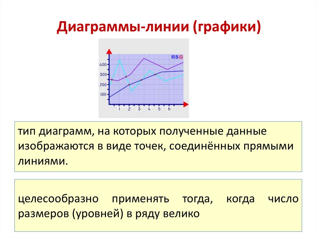 Линия график