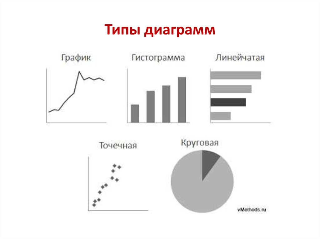 6 видов диаграмм. Виды графических диаграмм. График диаграмма. Типы линейчатых диаграмм. Графический график.