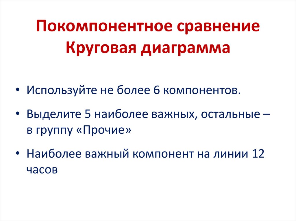 Покомпонентное сравнение диаграмма