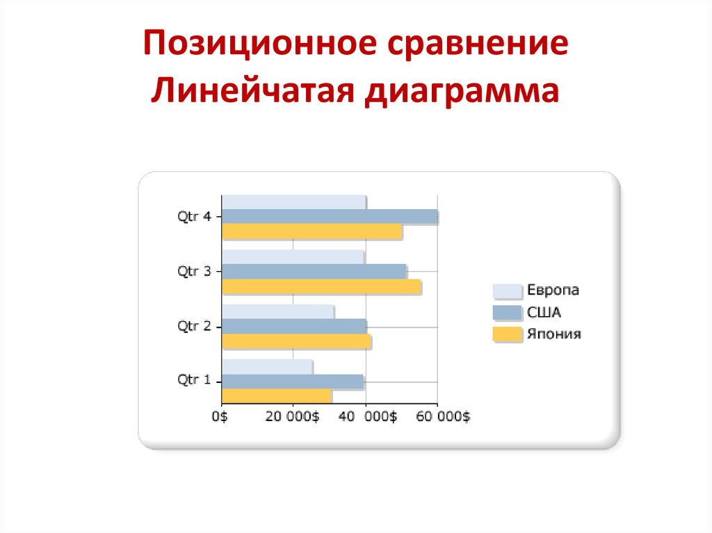 Что такое линейчатая диаграмма и когда используется