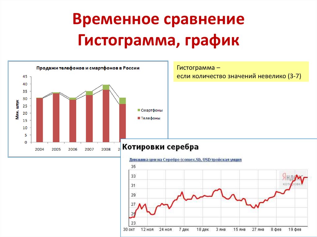 Диаграмма сравнения показывает