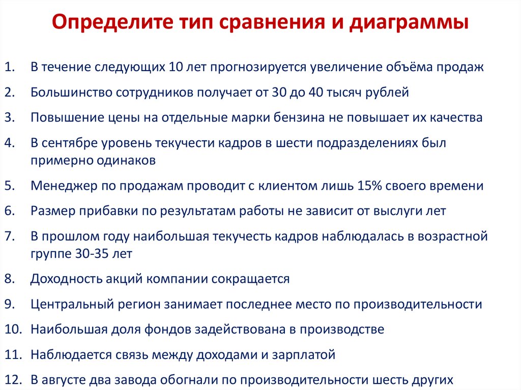 Корреляционное сравнение Точечная диаграмма