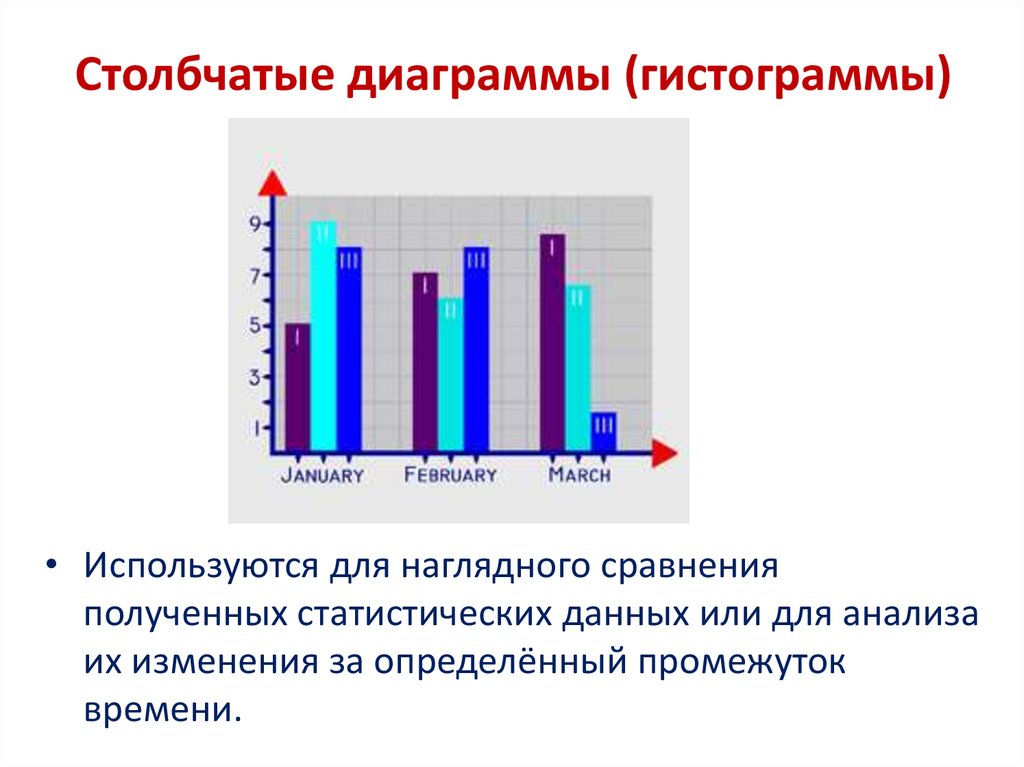 Различия диаграмм