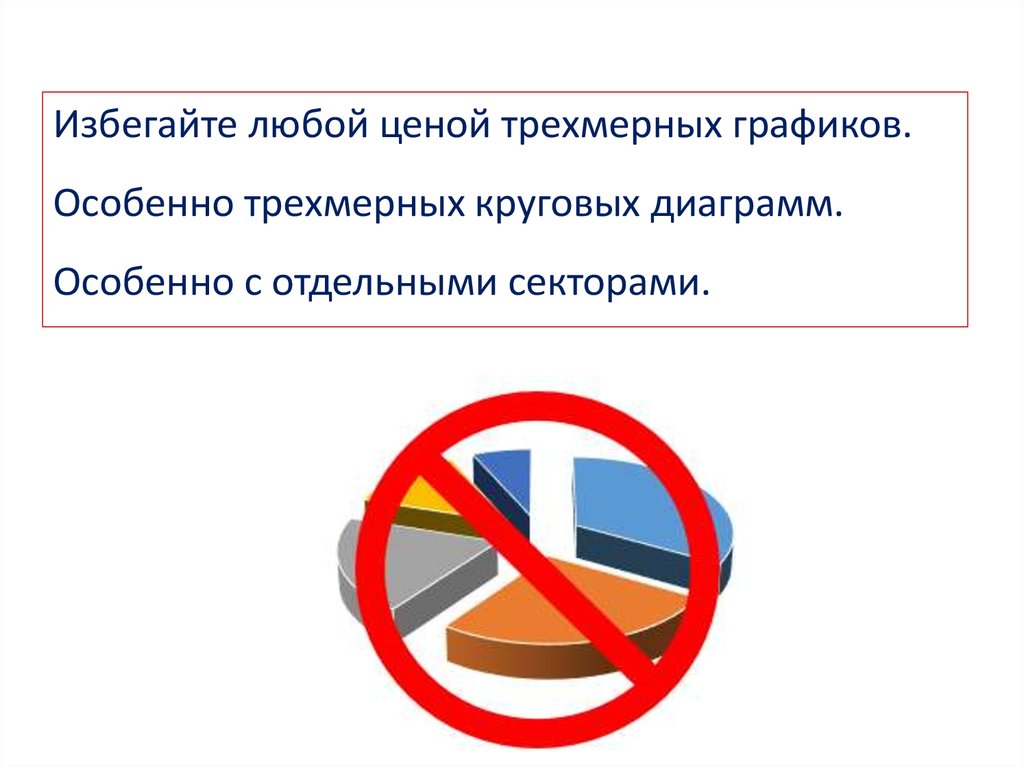 Круговые (секторные) диаграммы