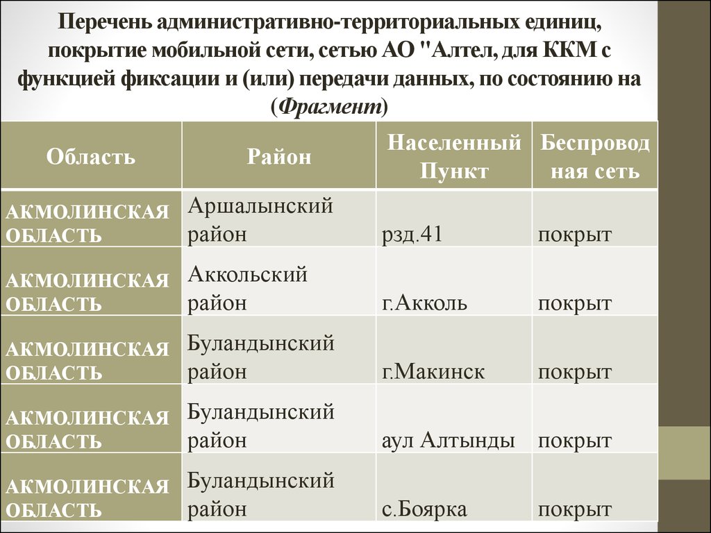 Назовите уникальный статус административно территориальной единицы россии. Названия административно территориальных единиц. Административные единицы и их центры таблица. Наименование административно-территориальной единицы. Административно территориальные единицы список.