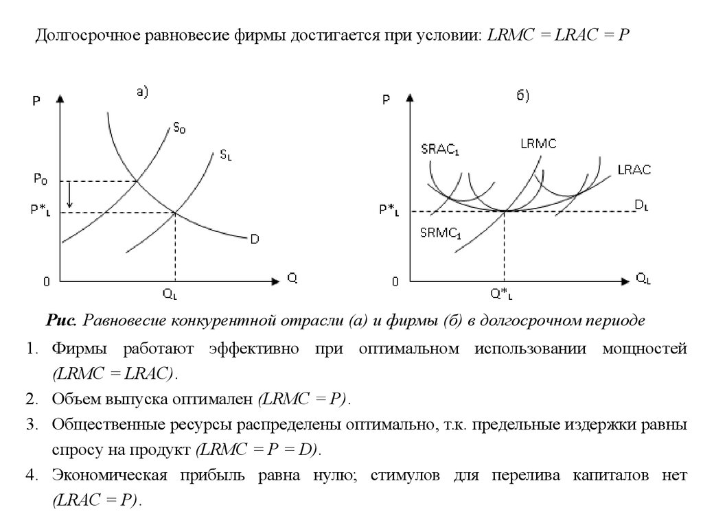 Долгосрочный период фирмы. Рис. Долгосрочное равновесие фирмы и отрасли. Долгосрочное равновесие фирмы достигается при условии: LRMC=LRAC=P. Долгосрочное равновесие конкурентной фирмы. Равновесие конкурентной фирмы и отрасли в длительном периоде..