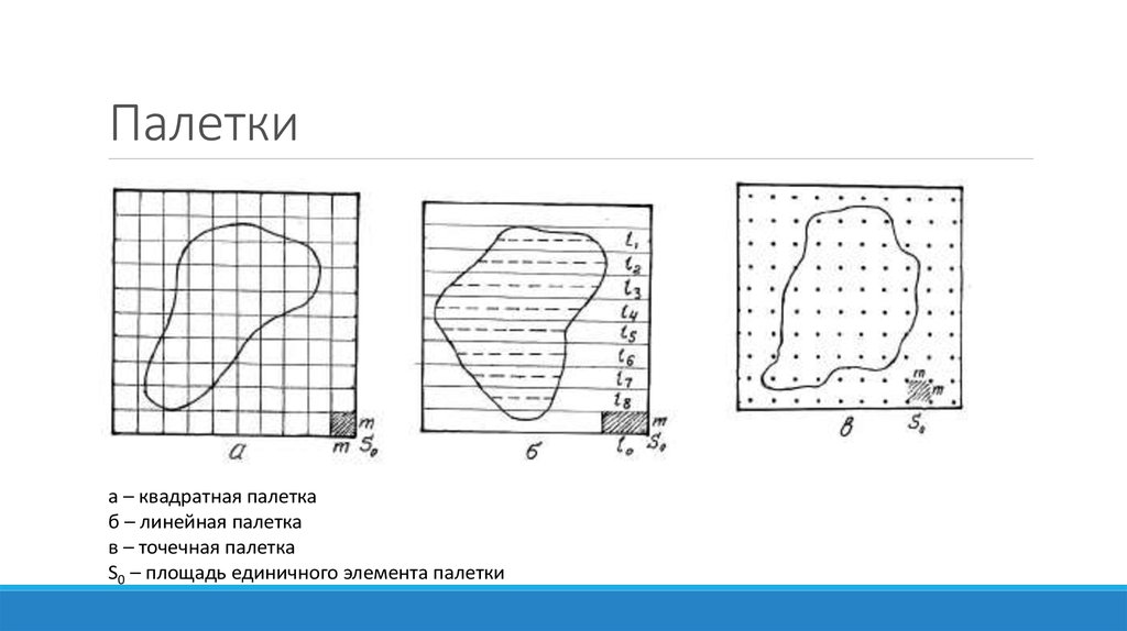 Какого размера площади участков на планах или картах измеряют при помощи квадратной палетки