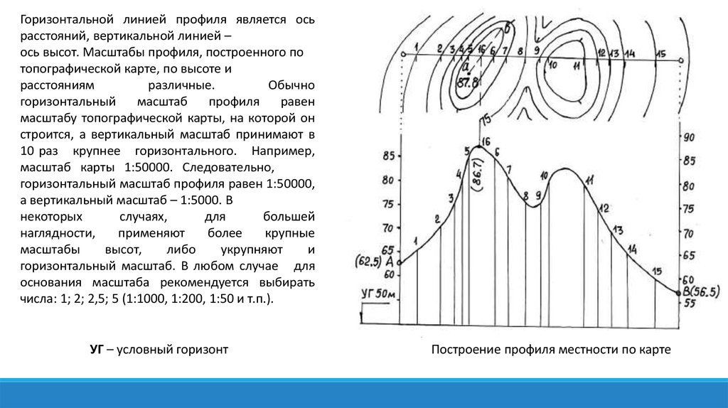 Построить профиль линии на карте