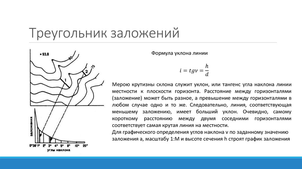 Угол наклона графика. Как определяется заложение. График заложений для углов наклона. Заложение между горизонталями. Уклон между горизонталями.