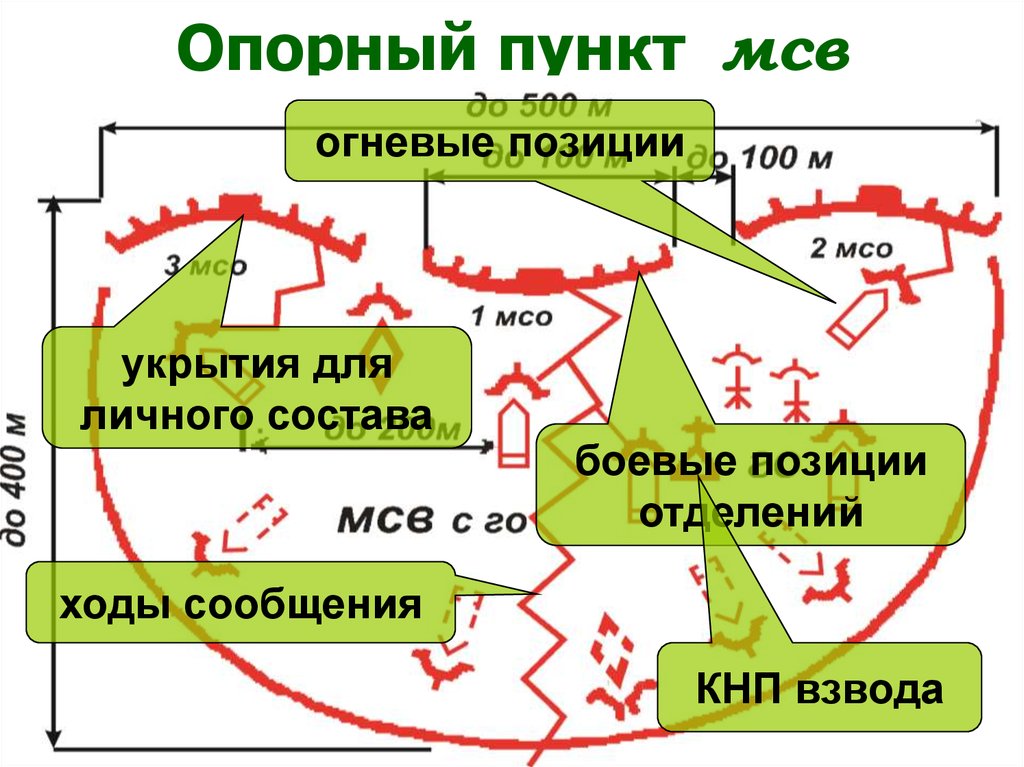 Схема ротного опорного пункта мотострелковой роты